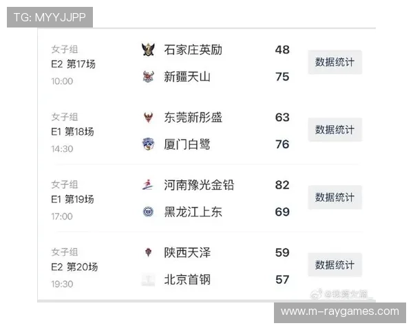 全运女篮第五日综述：八强队伍全部产生