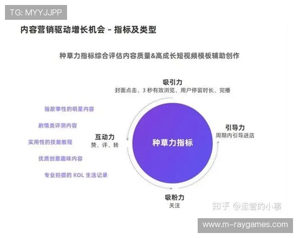 内容价值评估引入注意力时长指标